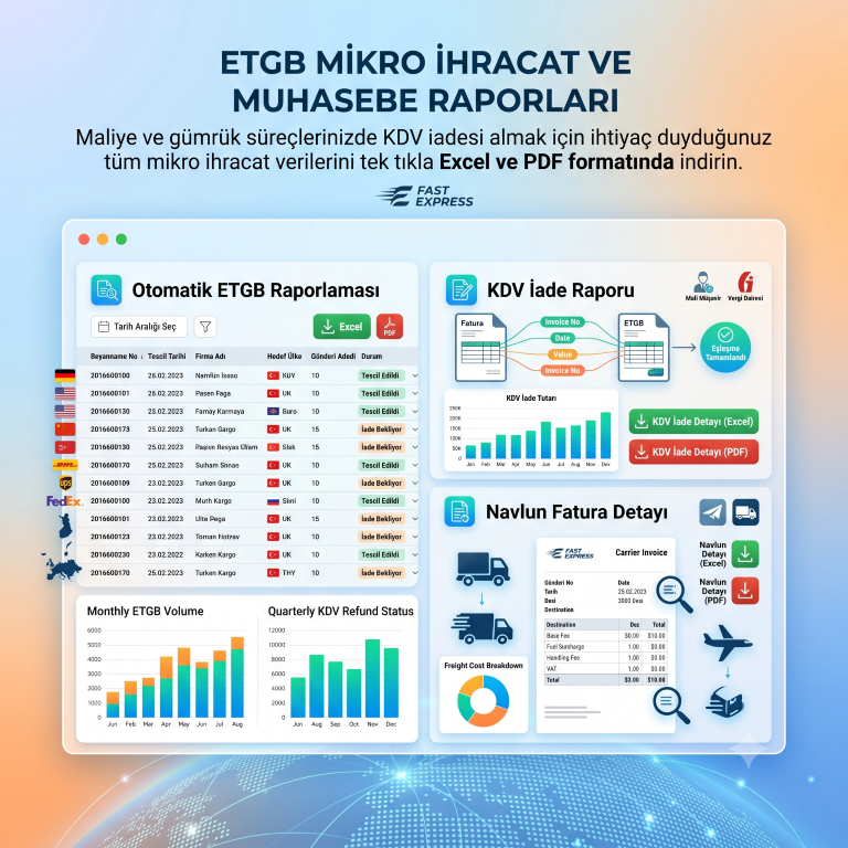 ETGB Mikro İhracat ve Muhasebe Raporları